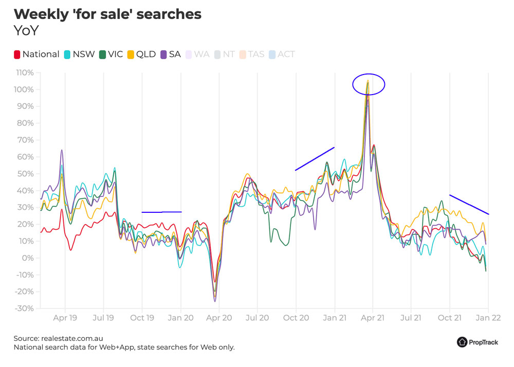 Weekly For Sale Search