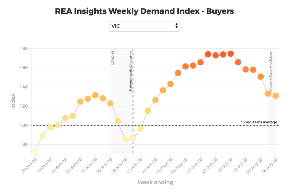 Reainsights