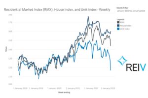 Property Market Sale